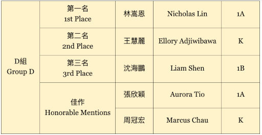 Drawing Contests Winners