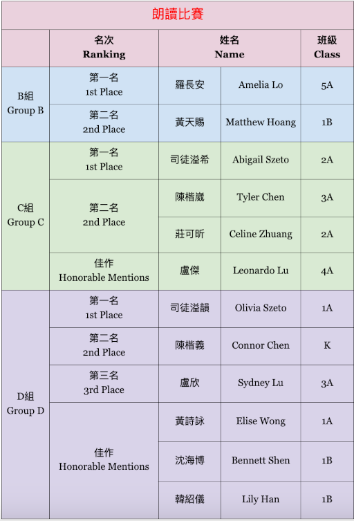 Recitation Contests Winners