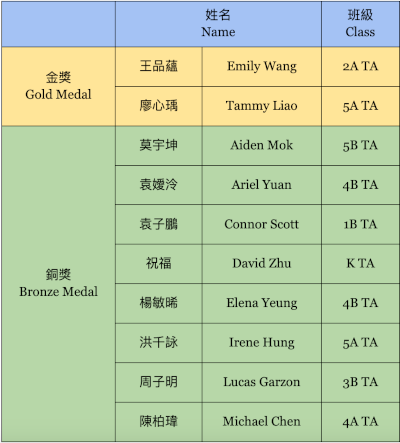 Volunteer Service Award