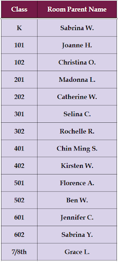 Room Parent List